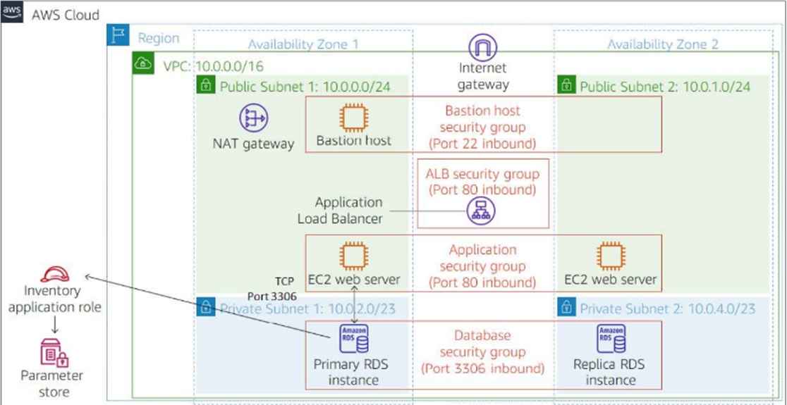 AWS Resource Management Screenshot