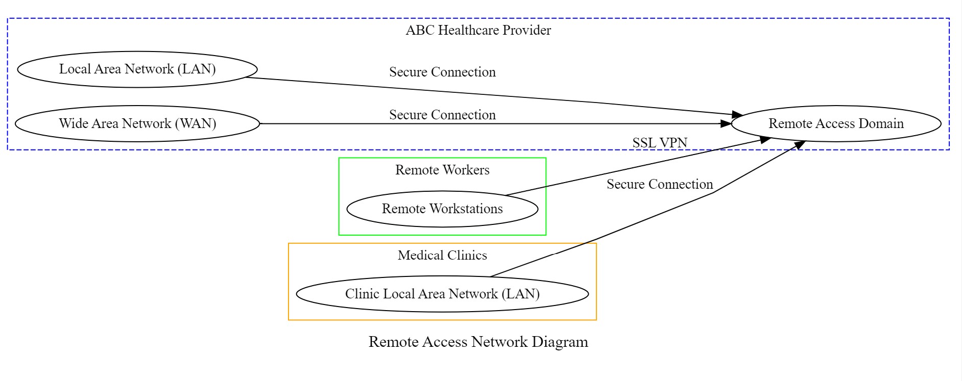 Network Diagram