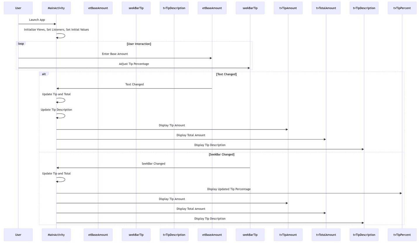 Sequence Diagram